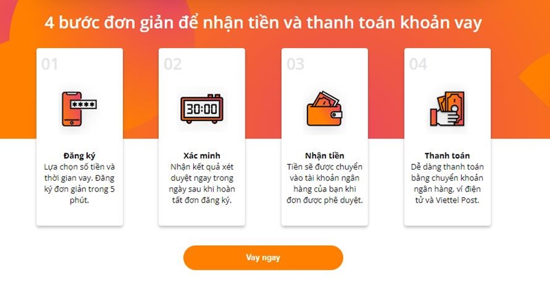 Thủ tục đăng ký vay tiền nhanh online tại Hà Nội