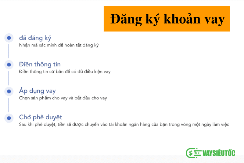 Cách đăng ký khoản vay Ví May Mắn