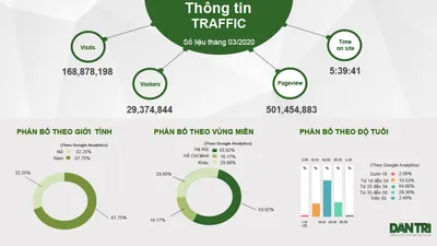 dantri - Tin xã hội, đời sống và nội dung giải trí dantri - Tin xã hội, đời sống và nội dung giải trí