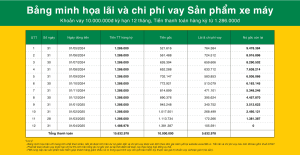 Vay Tiền Đà Nẵng, Vay Tiền Mặt Nóng Nhanh Gấp Tư Nhân Đà Nẵng | F88
