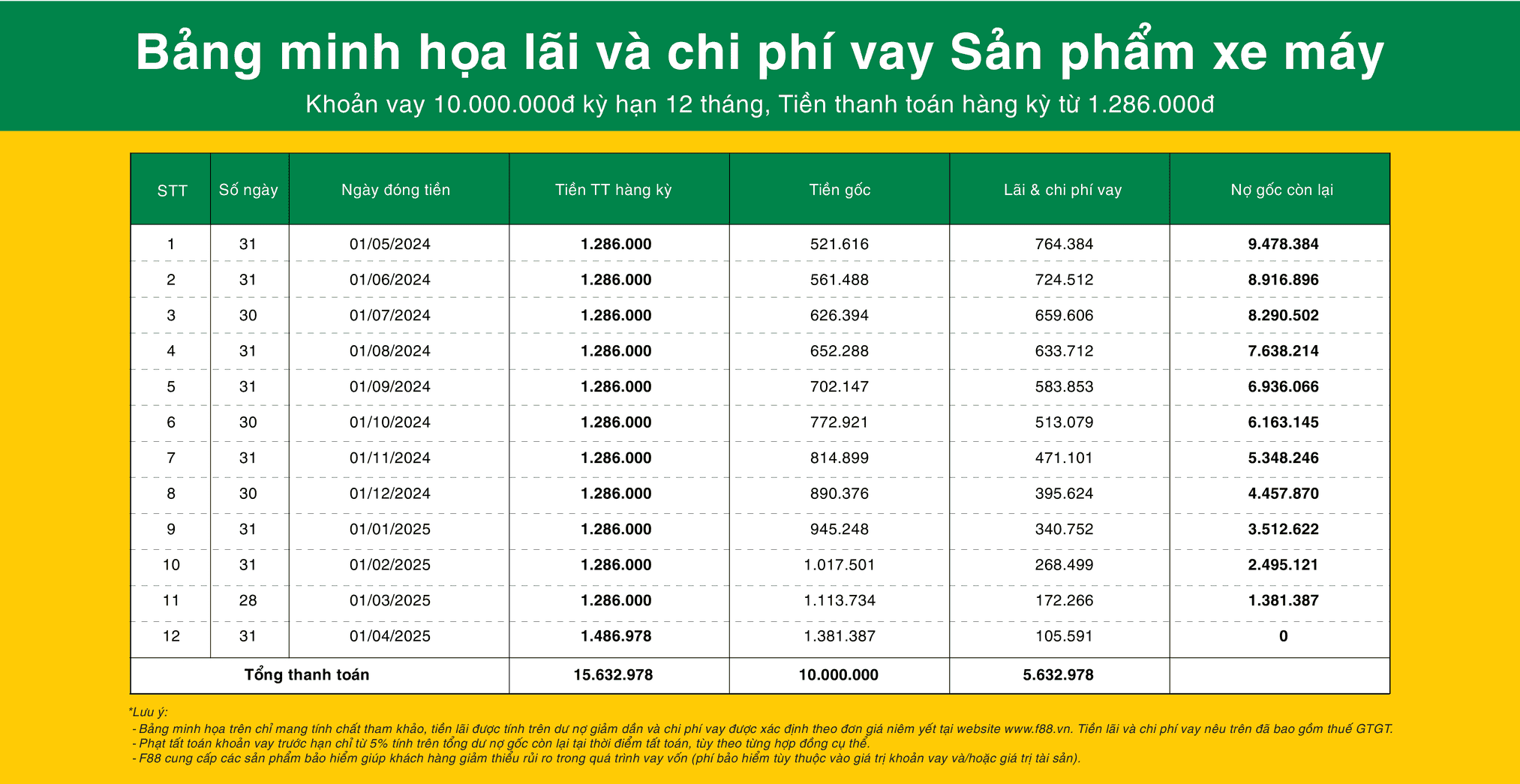 Vay Tiền Đà Nẵng, Vay Tiền Mặt Nóng Nhanh Gấp Tư Nhân Đà Nẵng | F88