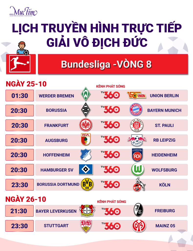 Lịch thi đấu Bundesliga: tâm điểm Bayern Munich đấu Borusia M'gladbach