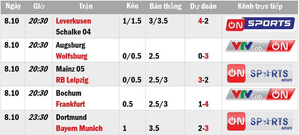 Lịch thi đấu Bundesliga hôm nay 8.10: Siêu kinh điển bóng đá Đức
