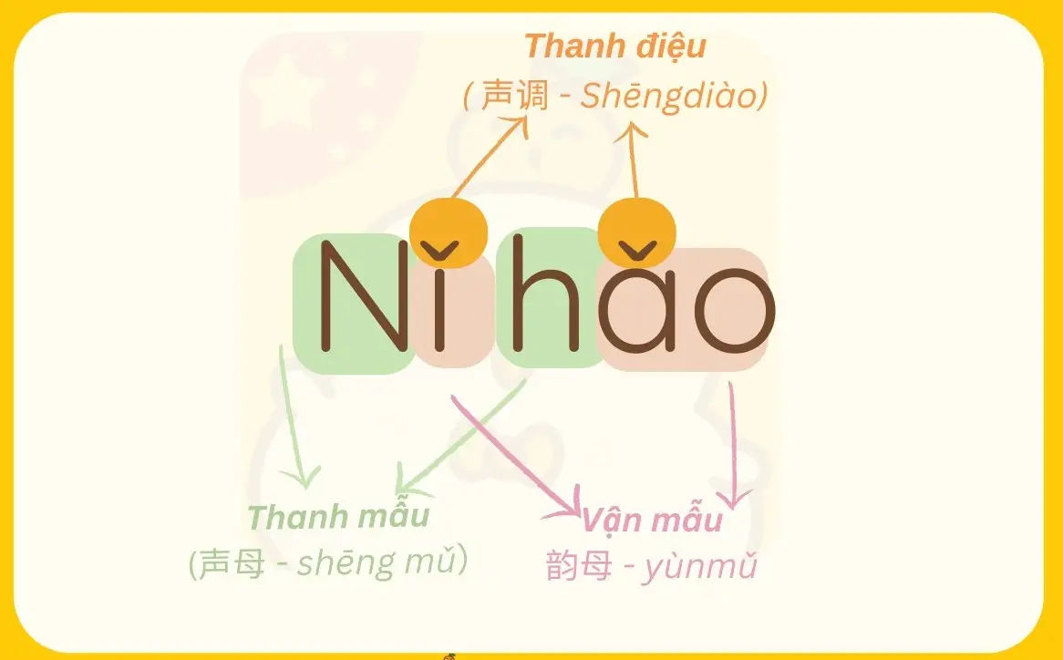 Dịch tiếng Việt ra tiếng Trung - Tìm hiểu cách thực hiện và những điều cần  biết