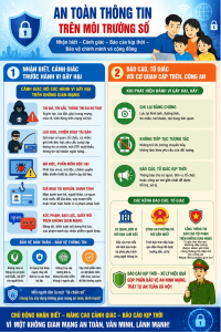 TĂNG CƯỜNG KỸ NĂNG SỬ DỤNG INTERNET AN TOÀN VÀ PHÒNG CHỐNG LỪA ĐẢO TRÊN KHÔNG GIAN MẠNG