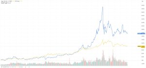 🔴Biểu đồ giá bạc thế giới trực tuyến XAGUSD