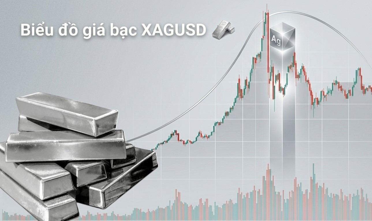 🔴Biểu đồ giá bạc thế giới trực tuyến XAGUSD