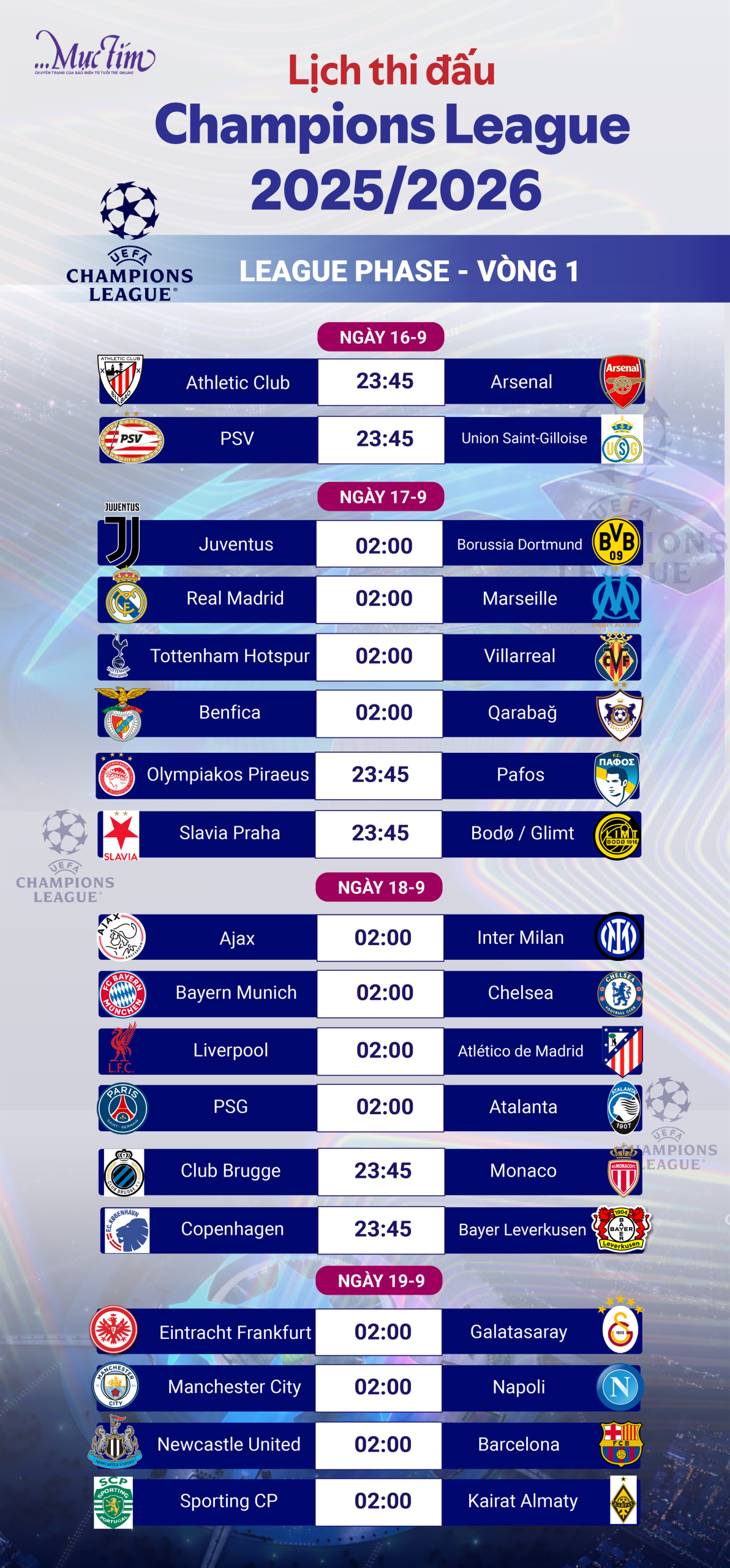 Lịch thi đấu chi tiết 18 trận đầu tiên Champions League 2025-2026