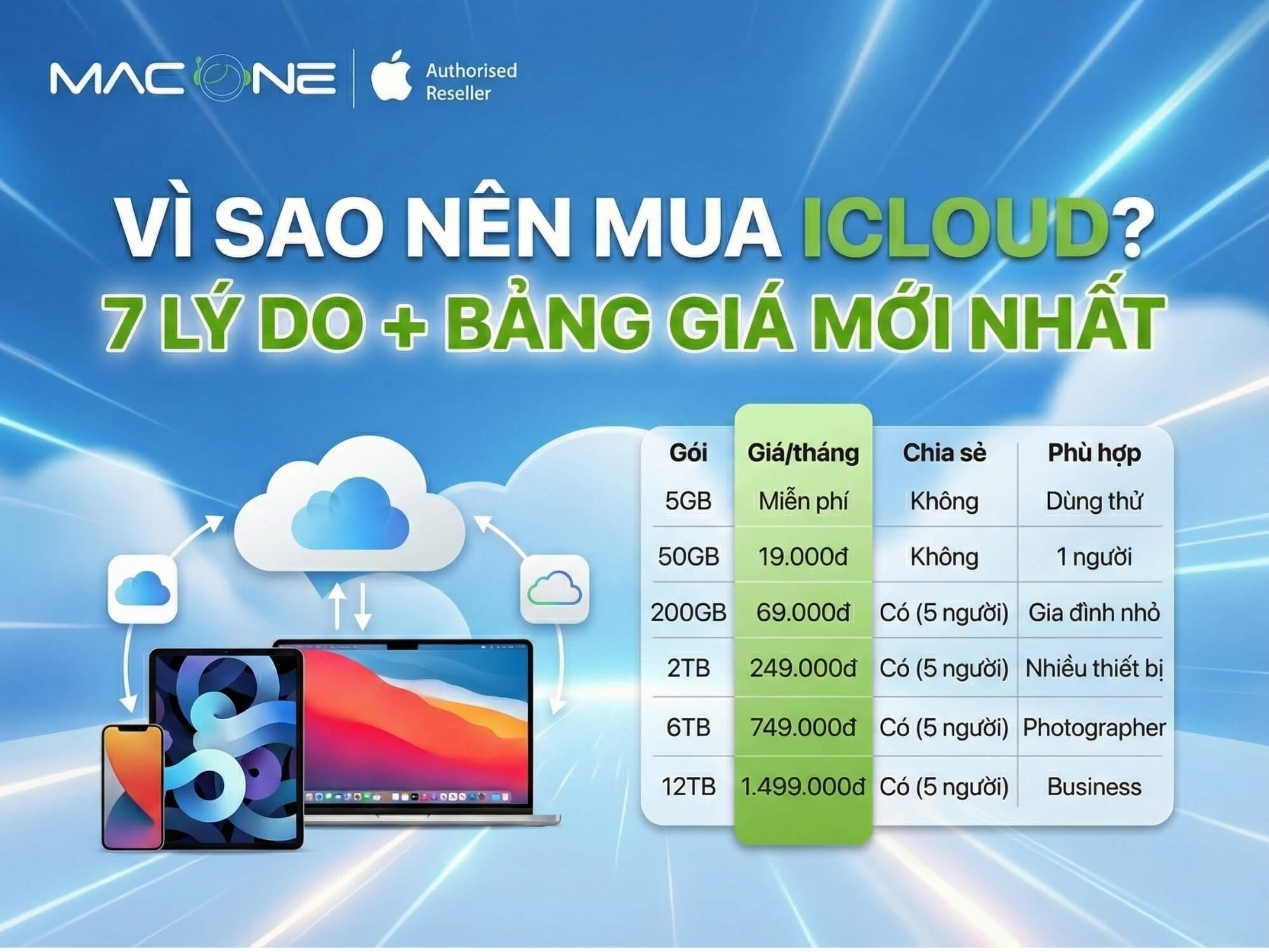 Vì sao nên mua iCloud? 7 lý do + Bảng giá Mới Nhất 2026