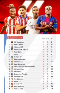 Lịch thi đấu bóng đá hôm nay 23/5: Kết thúc mùa giải La Liga