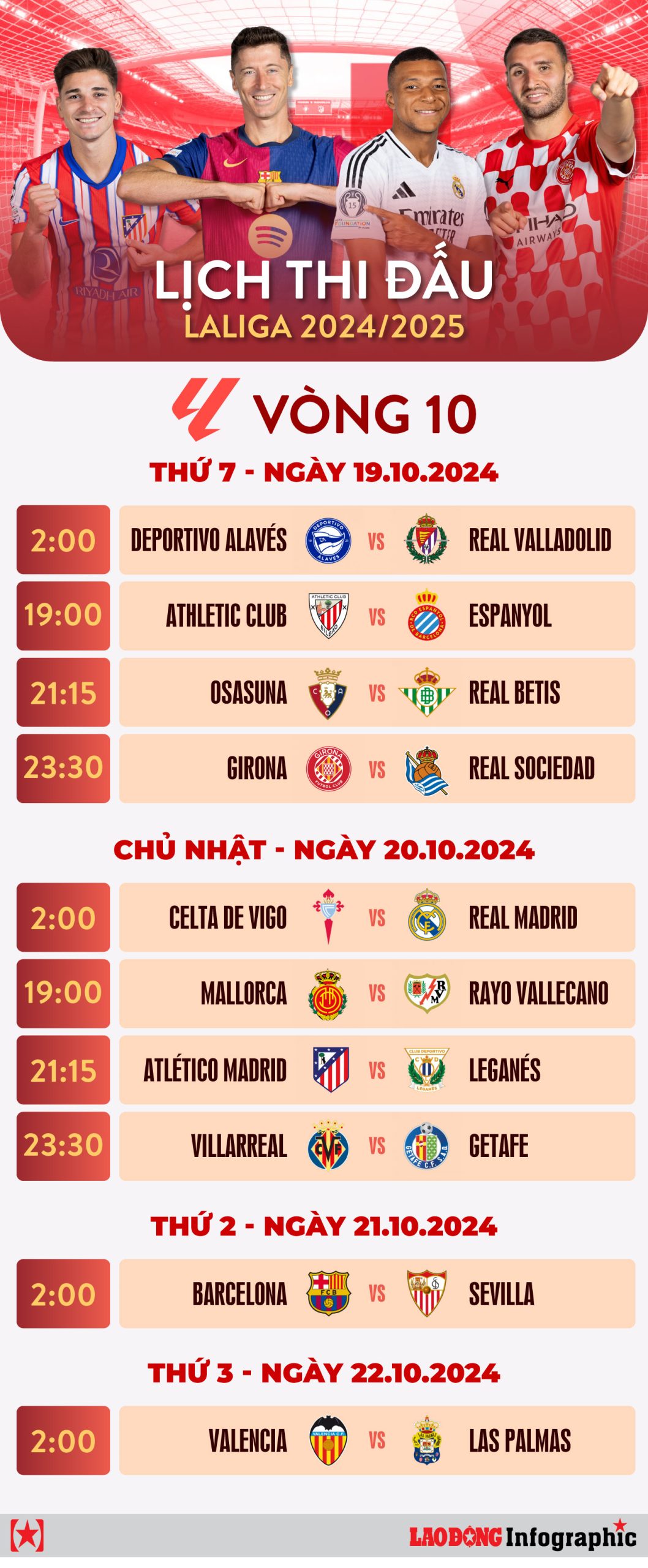 Lịch thi đấu La Liga vòng 10: Barcelona quyết giữ ngôi đầu