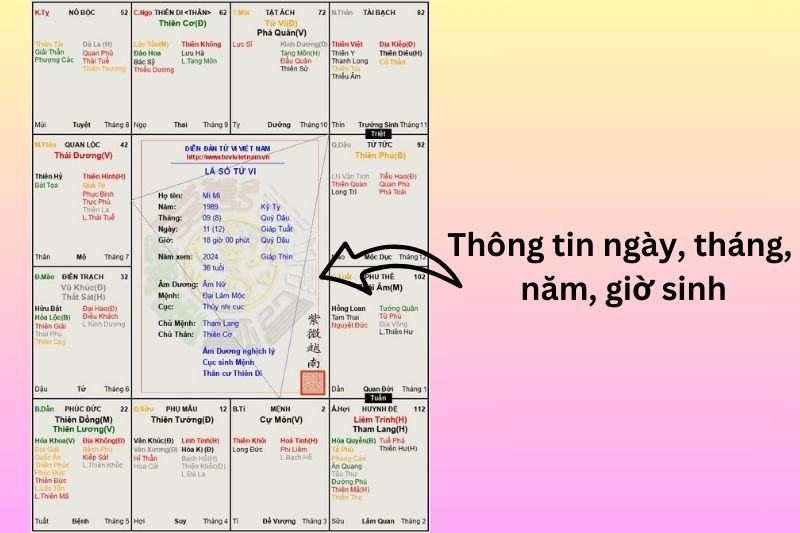 Lá số tử vi là gì? Cách giải mã lá số tử vi chuẩn nhất