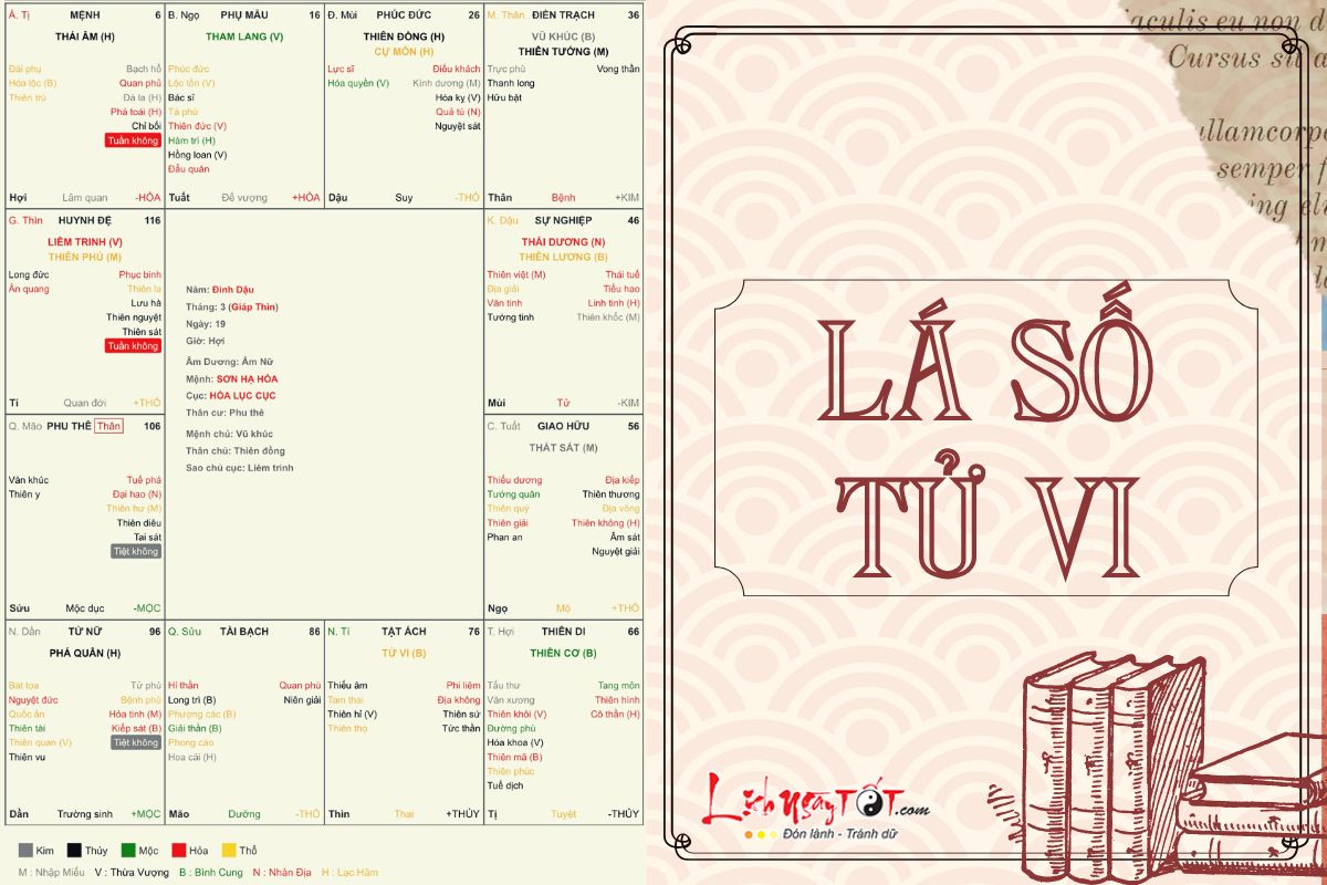 Lá số tử vi là gì? - Khái niệm quan trọng nhất trong Tử vi đẩu số