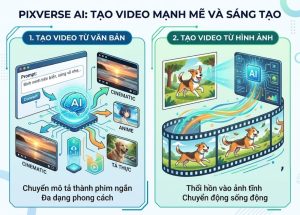 PixVerse AI là gì? Cách sử dụng PixVerse AI tạo video cực dễ
