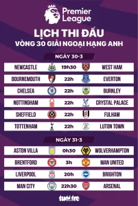 Lịch thi đấu Premier League mới nhất: Man City - Arsenal - Tuổi Trẻ Online