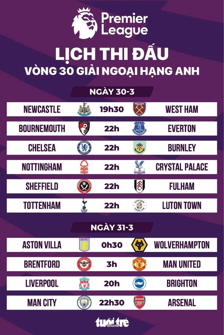 Lịch thi đấu Premier League mới nhất: Man City - Arsenal - Tuổi Trẻ Online