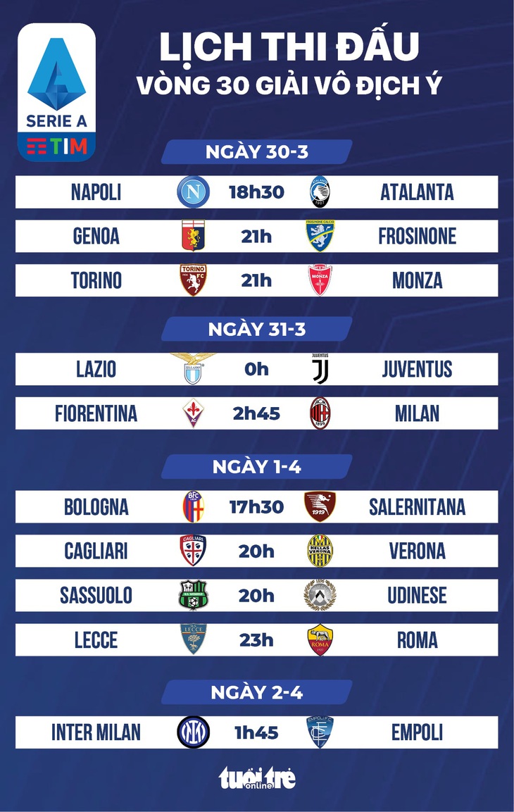 Lịch thi đấu vòng 30 Giải vô địch Ý Serie A mới nhất - Tuổi Trẻ Online