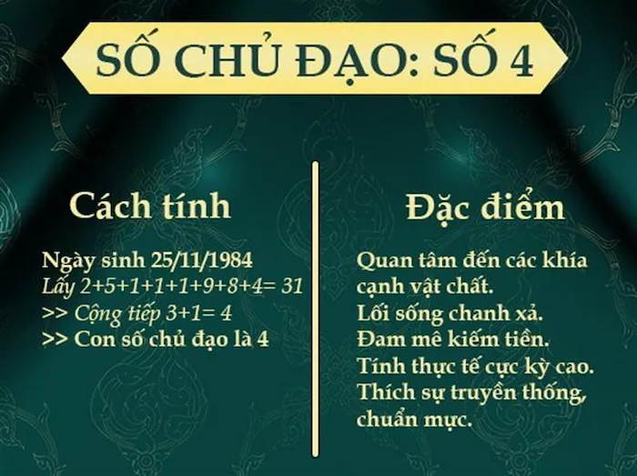 Thần số học là gì? Hướng dẫn tra cứu thần số học miễn phí