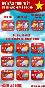 Thời Tiết Hôm Nay Sài Gòn: Cập Nhật Chi Tiết và Dự Báo Chính Xác - Khu du lịch Bửu Long