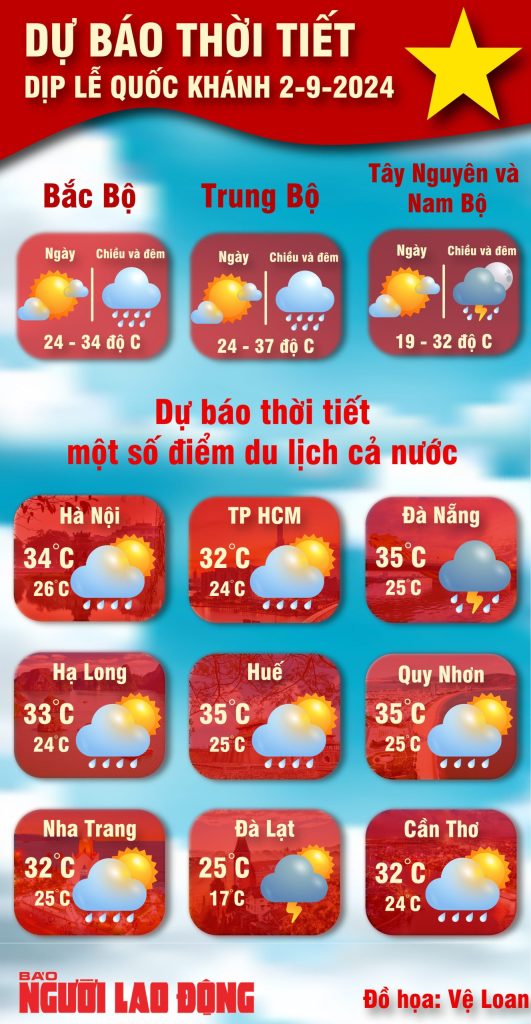 Thời Tiết Hôm Nay Sài Gòn: Cập Nhật Chi Tiết và Dự Báo Chính Xác - Khu du lịch Bửu Long
