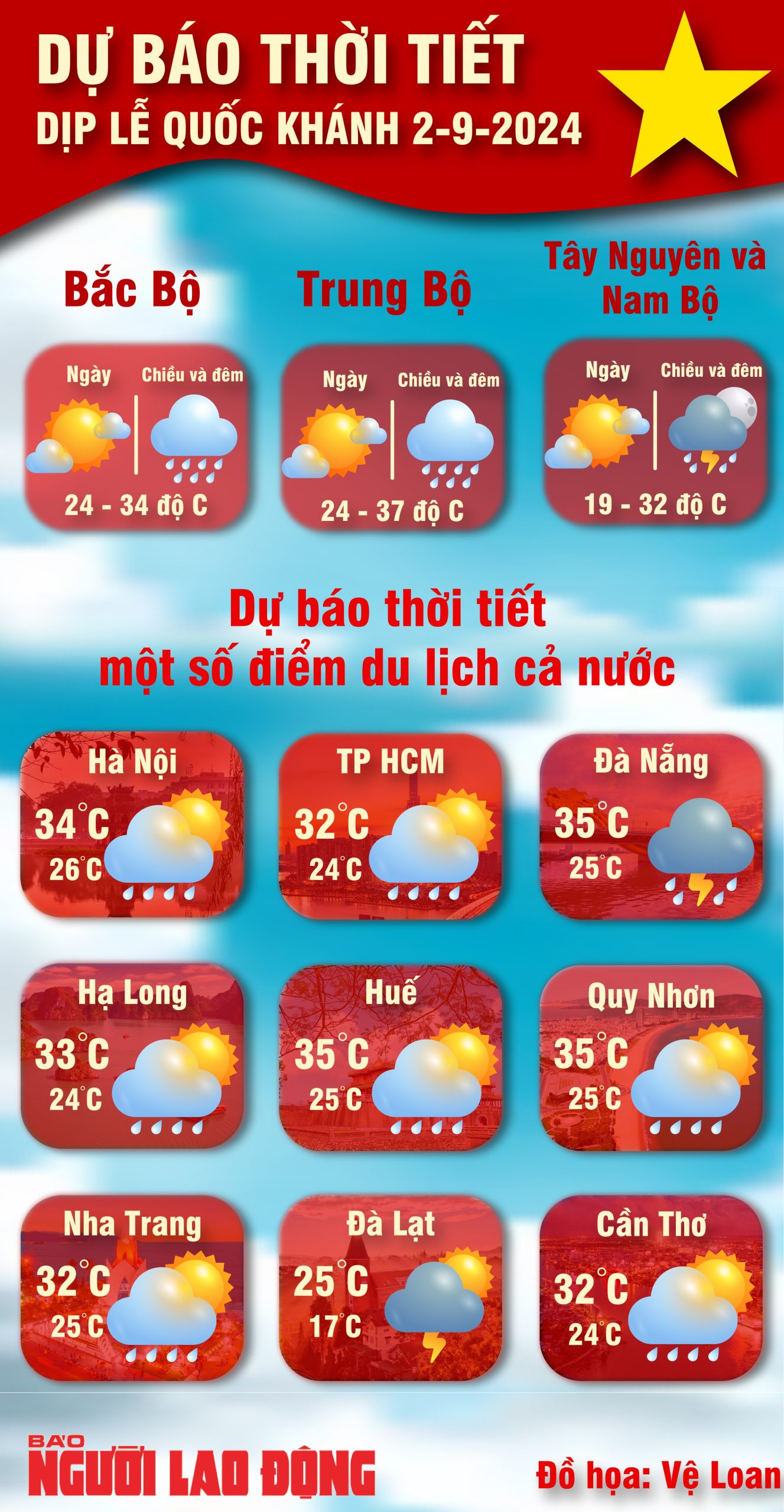 Thời Tiết Hôm Nay Sài Gòn: Cập Nhật Chi Tiết và Dự Báo Chính Xác - Khu du  lịch Bửu Long
